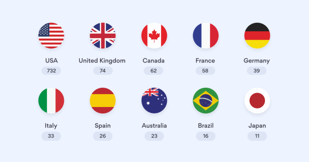 New Research Reveals Top Industries Hit by Ransomware 2 Image