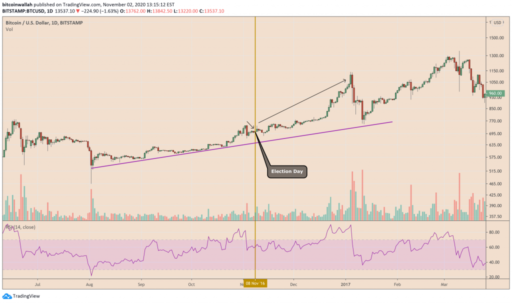 Bitcoin, BTCUSD, XBTUSD, BTCUSDT