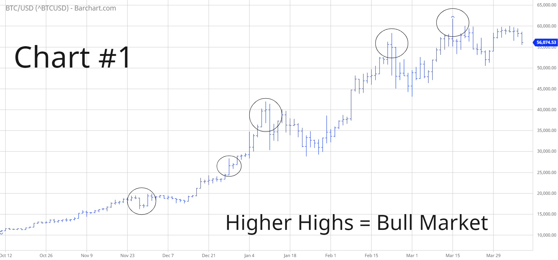 $300K Bitcoin by 2022? Veteran TA Says It's Possible, Here's Why 3 $300K Bitcoin by 2022? Veteran TA Says It's Possible, Here's Why 2
