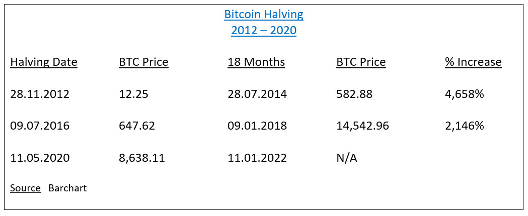 $300K Bitcoin by 2022? Veteran TA Says It's Possible, Here's Why 2 $300K Bitcoin by 2022? Veteran TA Says It's Possible, Here's Why 1