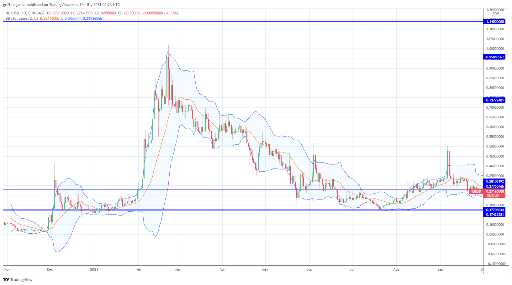 NuCypher price prediction