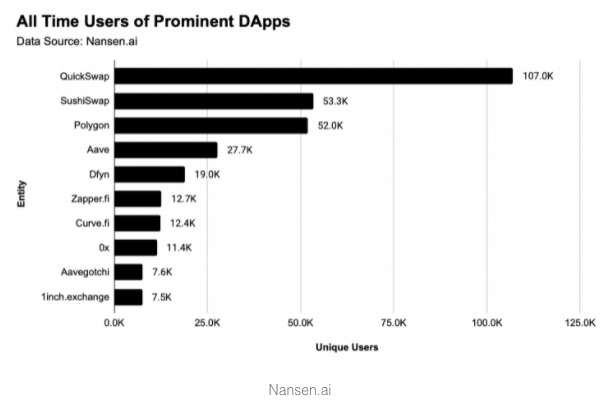 image1 - Layer-2 Scaling Solution Records Continued Growth But it May Not Bring the Fees Down on Ethereum image1