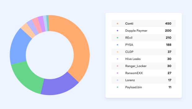 New Research Reveals Top Industries Hit by Ransomware 3 Image