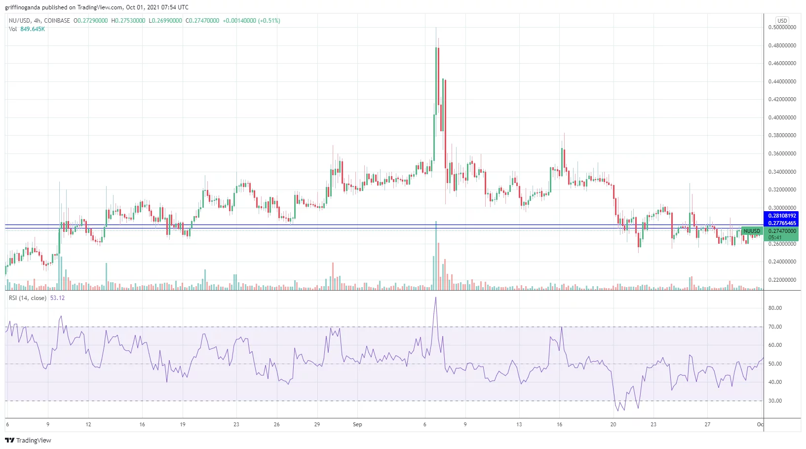 NuCypher price prediction