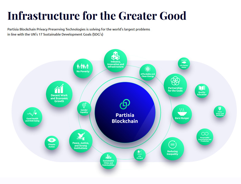 Partisia Blockchain: WEB 3.0 Public Blockchain Built for Trust, Transparency, Privacy & Speed