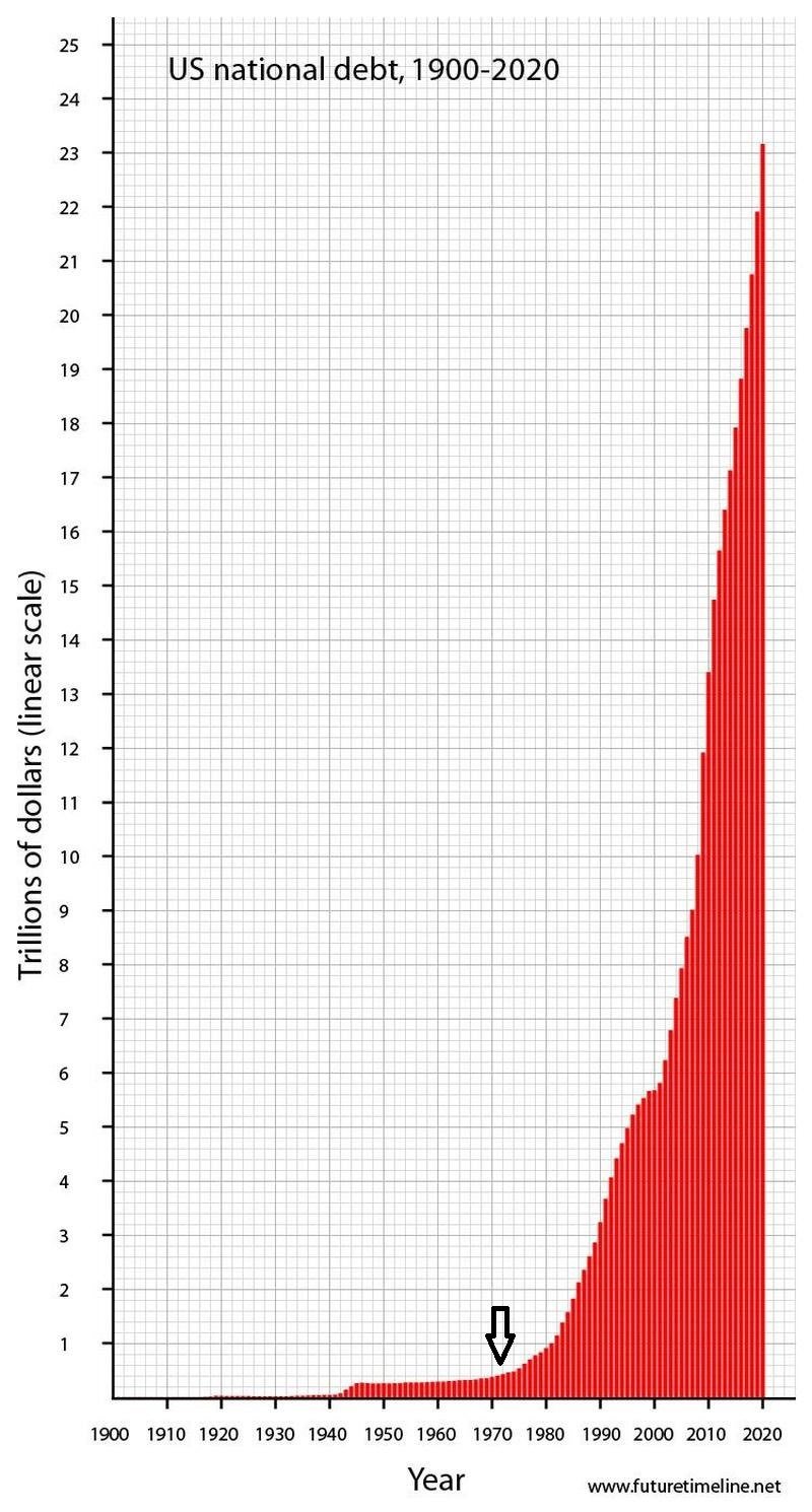 E81TgNdXMAIClIT - What happened in 1971? President Nixon broke money, giving central banks absolute monetary authority. Bitcoin fixes this. E81TgNdXMAIClIT
