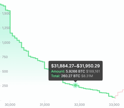 Order Book Tooltip