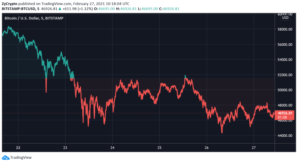 'Bitcoin Doesn’t Behave Like A Payment Instrument', Says Mastercard's Vice Chair