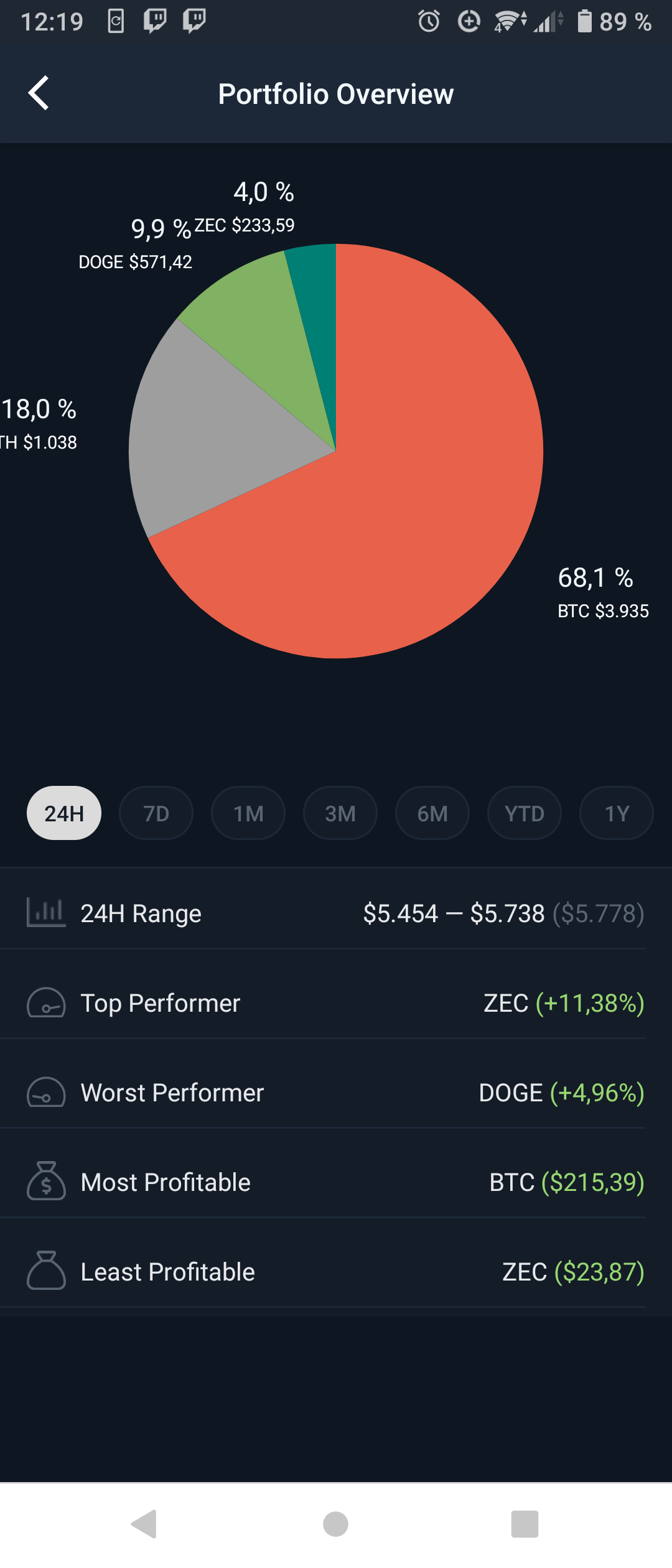 Coincodex app portfolio