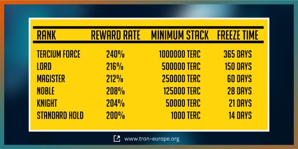 Tron Europe Ups The Ante with Freeze Smart Contract Launch 2 TE Rewards