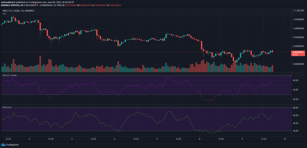 XRP's chances of surging over $1 look good as short term bulls take charge 3 QDqrc5vk