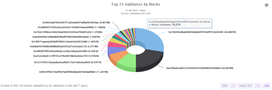 ZK-Rollups and the Path to Scaling Ethereum