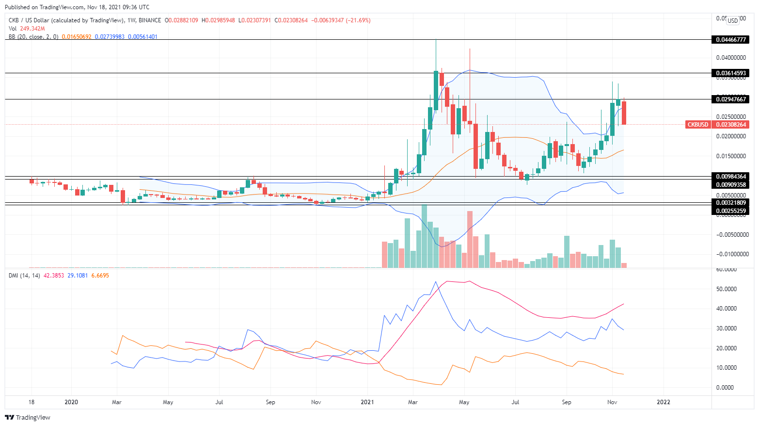 ckb price prediction