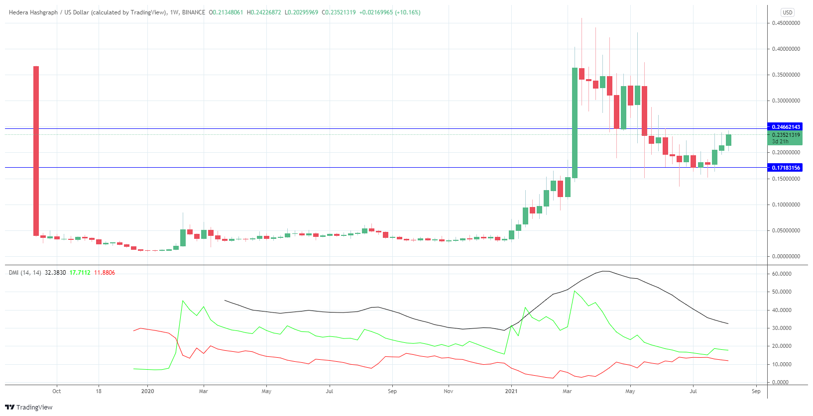 hbar price prediction