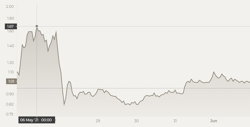 XRP price prediction - chart