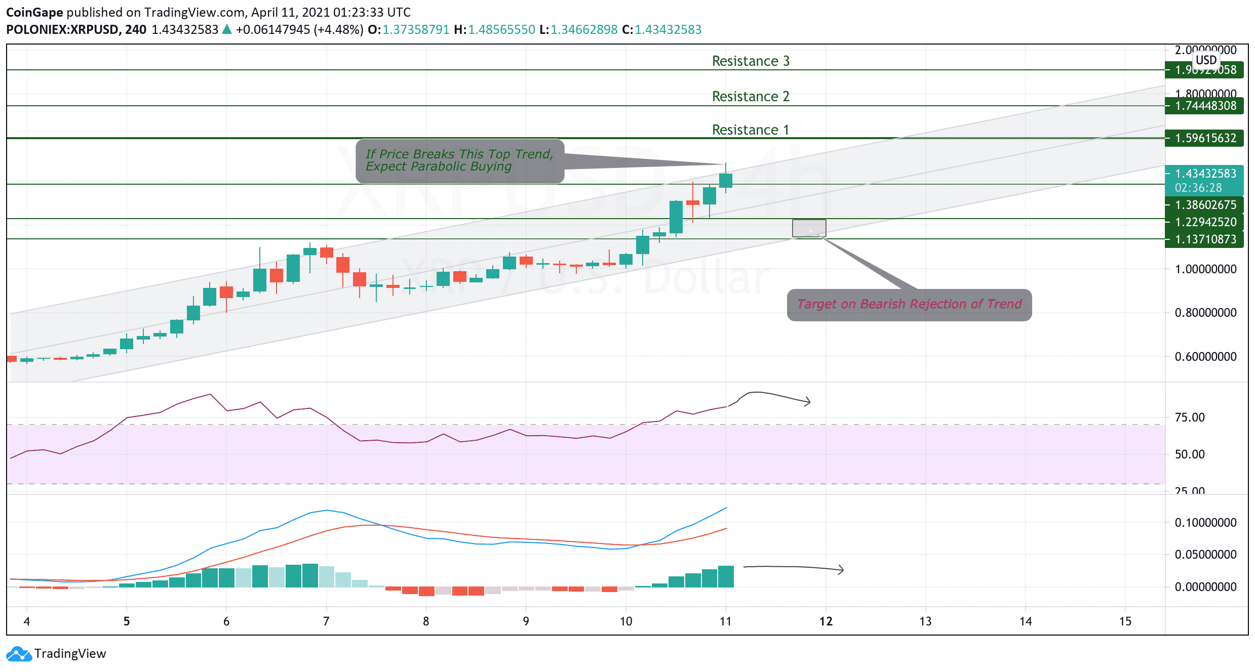 XRP Price Analysis: April 11, 2021
