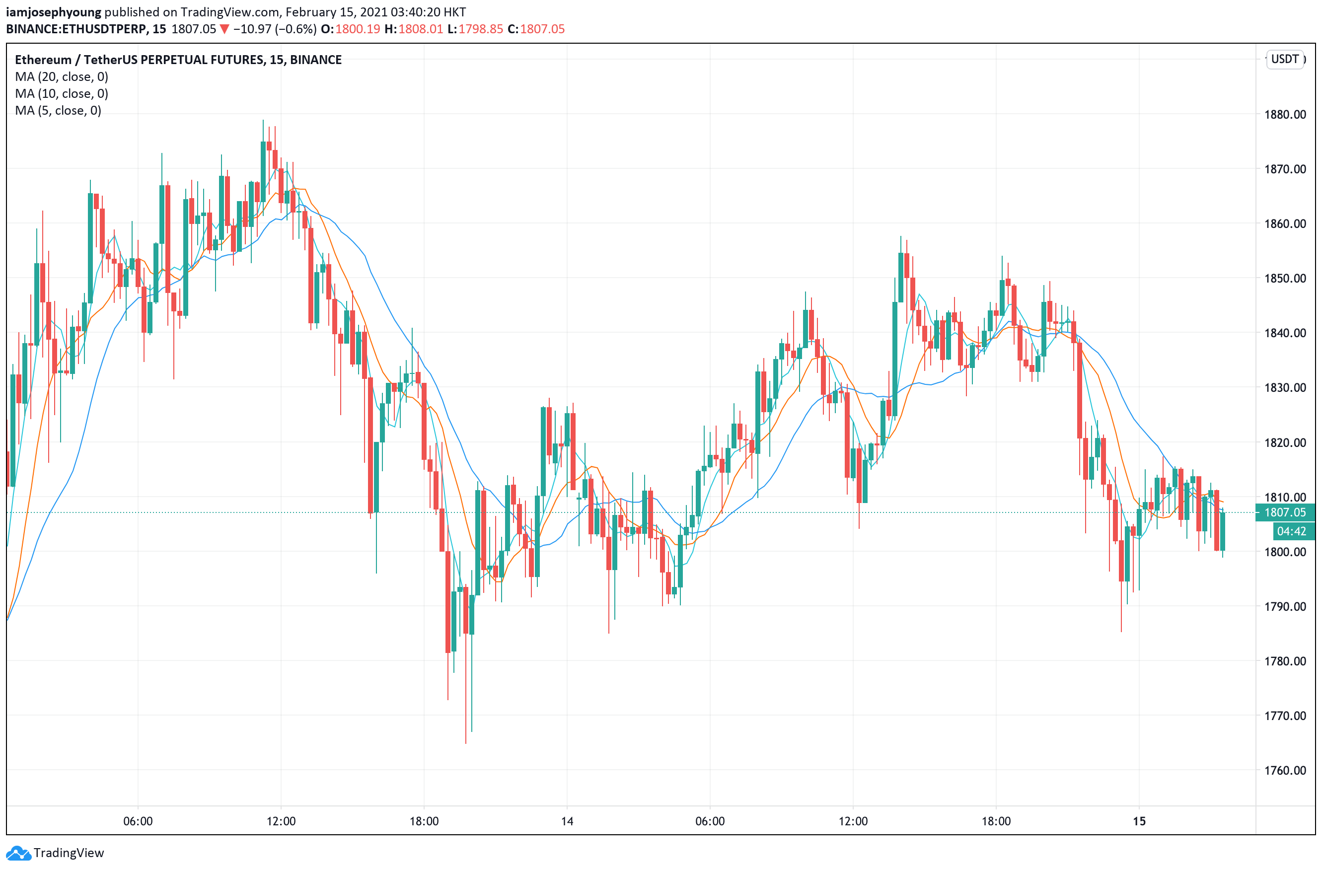 ethereum