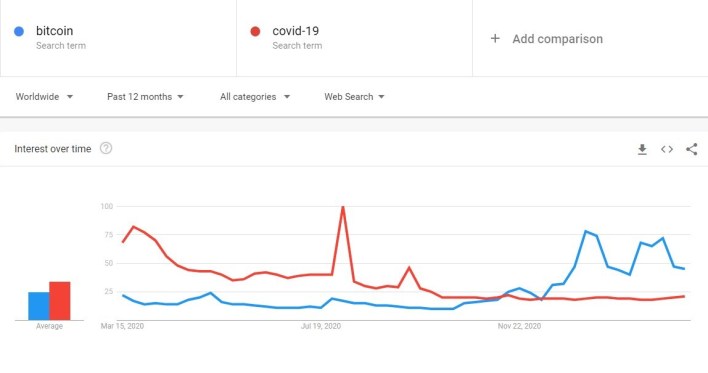 Google trends
