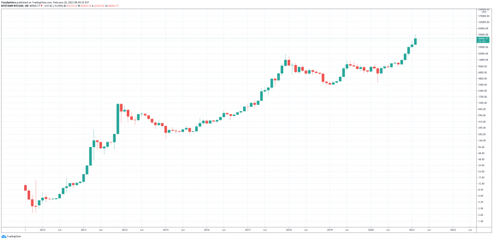 bitcoin satoshi nakamoto coinbase