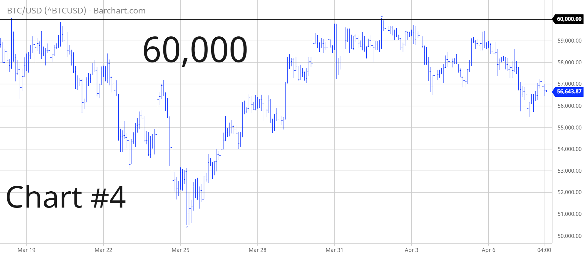 $300K Bitcoin by 2022? Veteran TA Says It's Possible, Here's Why 6 $300K Bitcoin by 2022? Veteran TA Says It's Possible, Here's Why 5