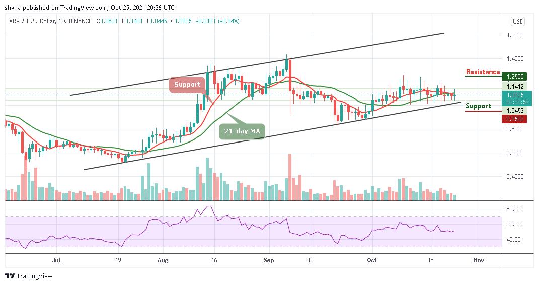 Ripple Price Prediction