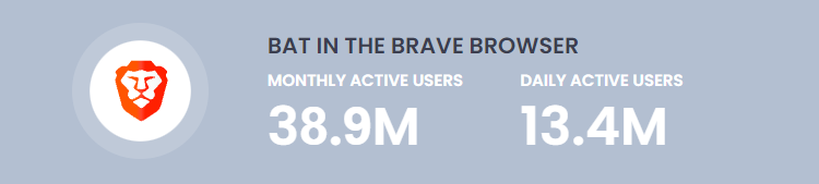 BAT Monthly/Daily Active Users photo