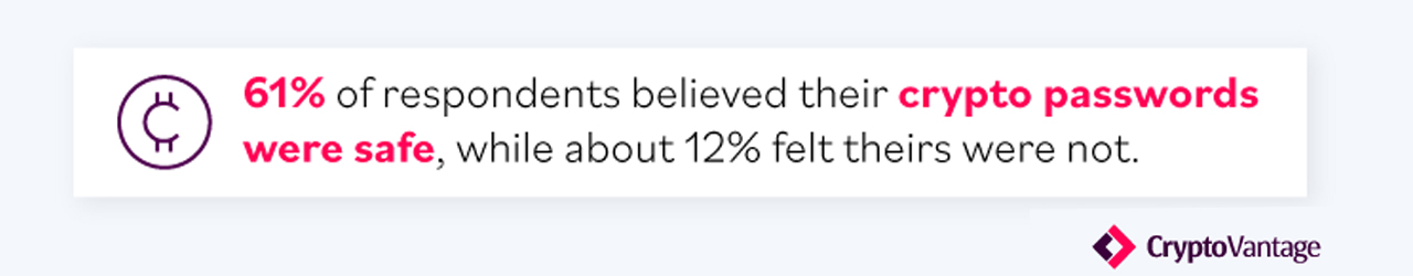 Survey Shows 40% of US Crypto Owners Forget Their Password, 20% Write Passwords on Paper Survey Shows 40% of US Crypto Owners Forget Their Password, 20% Write Passwords on Paper