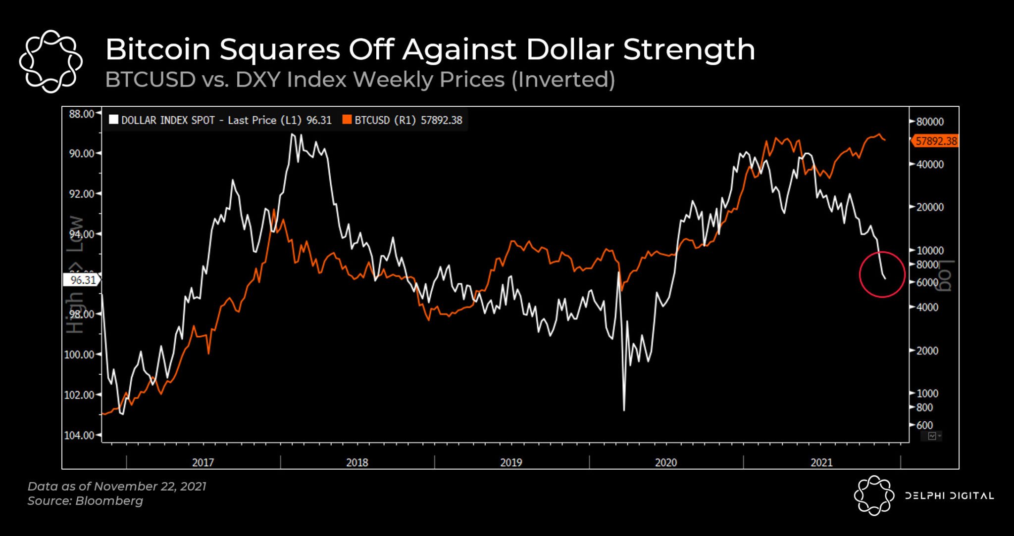image1 - Dollar Sends Warning Signs for Risky Assets including Bitcoin and Crypto image1