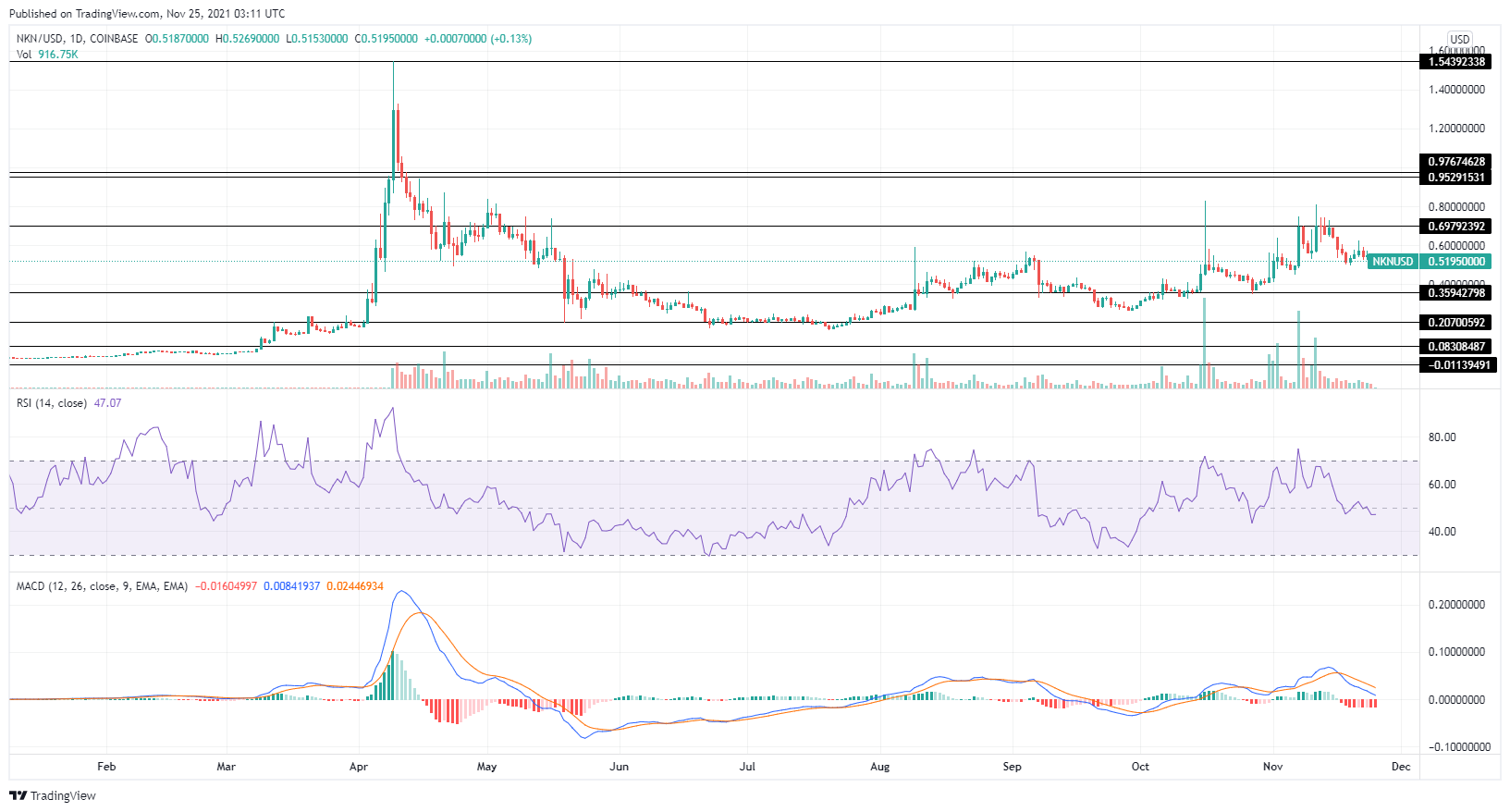 NKN price prediction