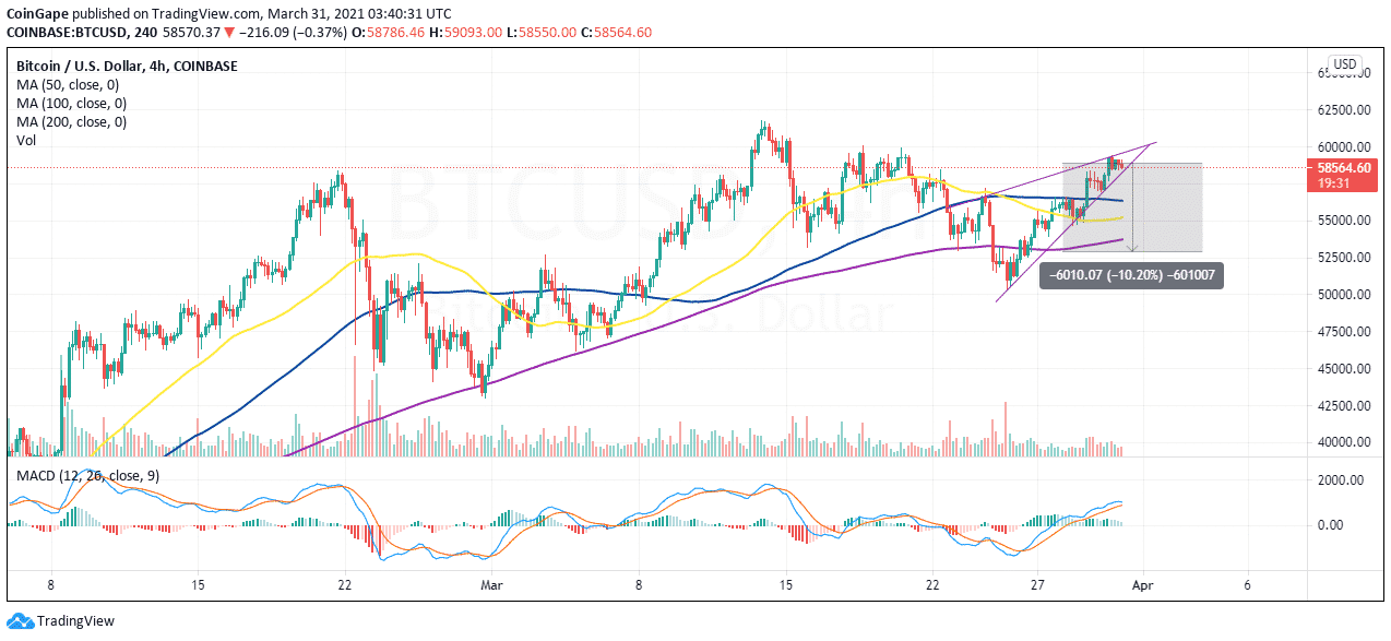 BTC/USD price chart