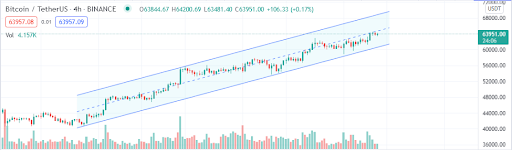 btcprice