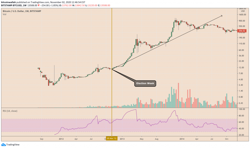 Bitcoin, BTCUSD, XBTUSD, BTCUSDT