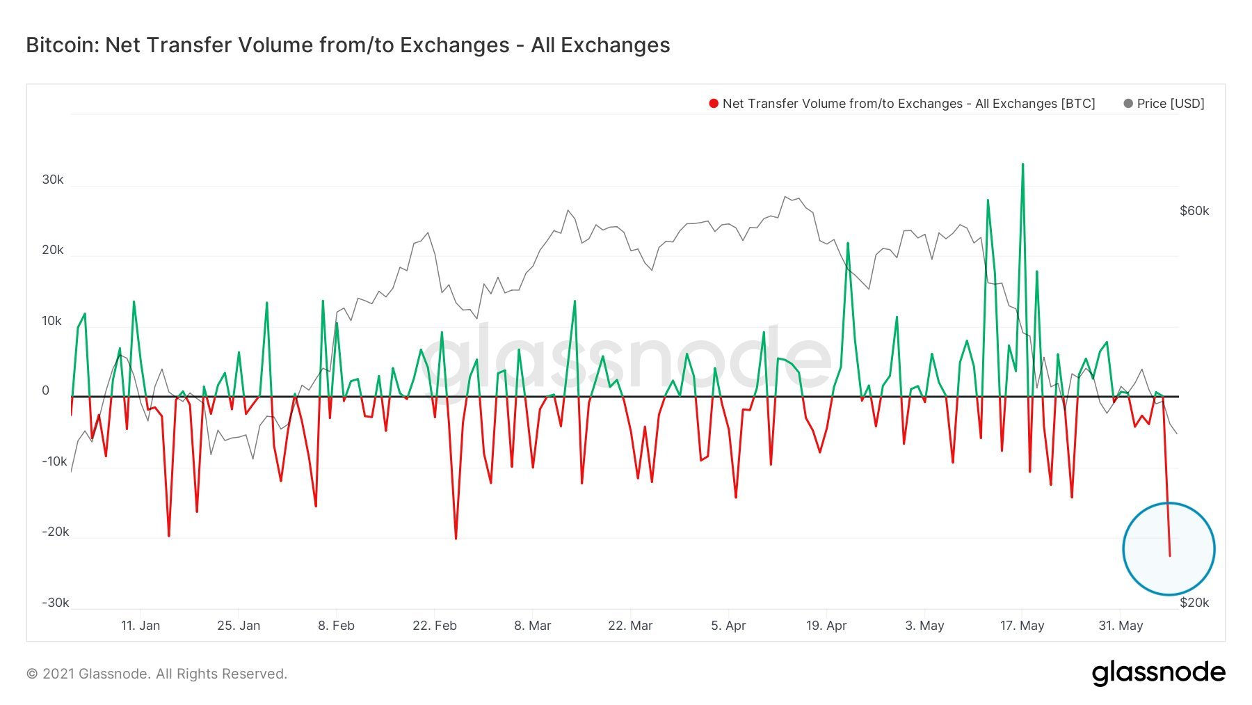 E3V22a6XEAAepfU New post | BitcoinExchangeGuide E3V22a6XEAAepfU