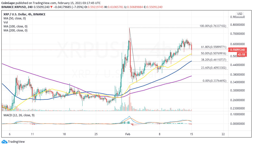 XRP/USD price chart