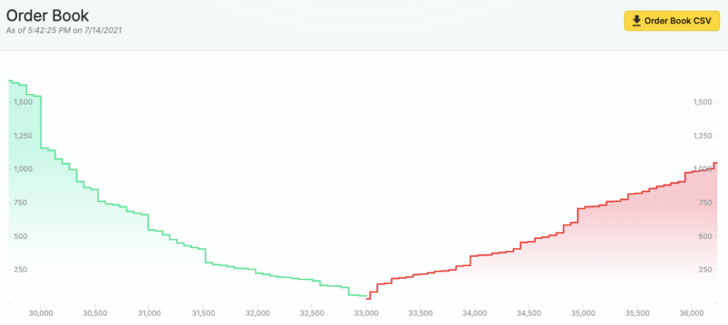 Order Book Charts on Nomics.com