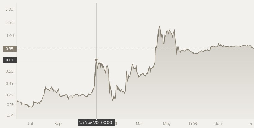 XRP price prediction - chart