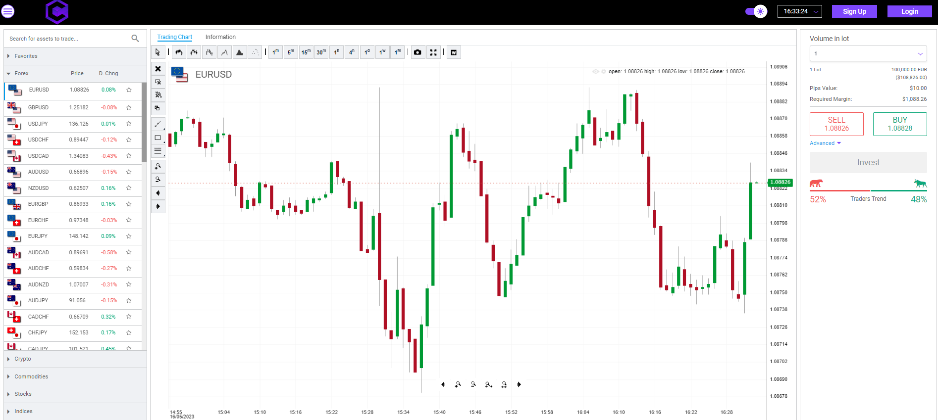 Current Coins platform
