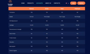 TraderCryptoX Accounts