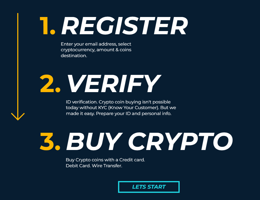 registering with Voltcoins
