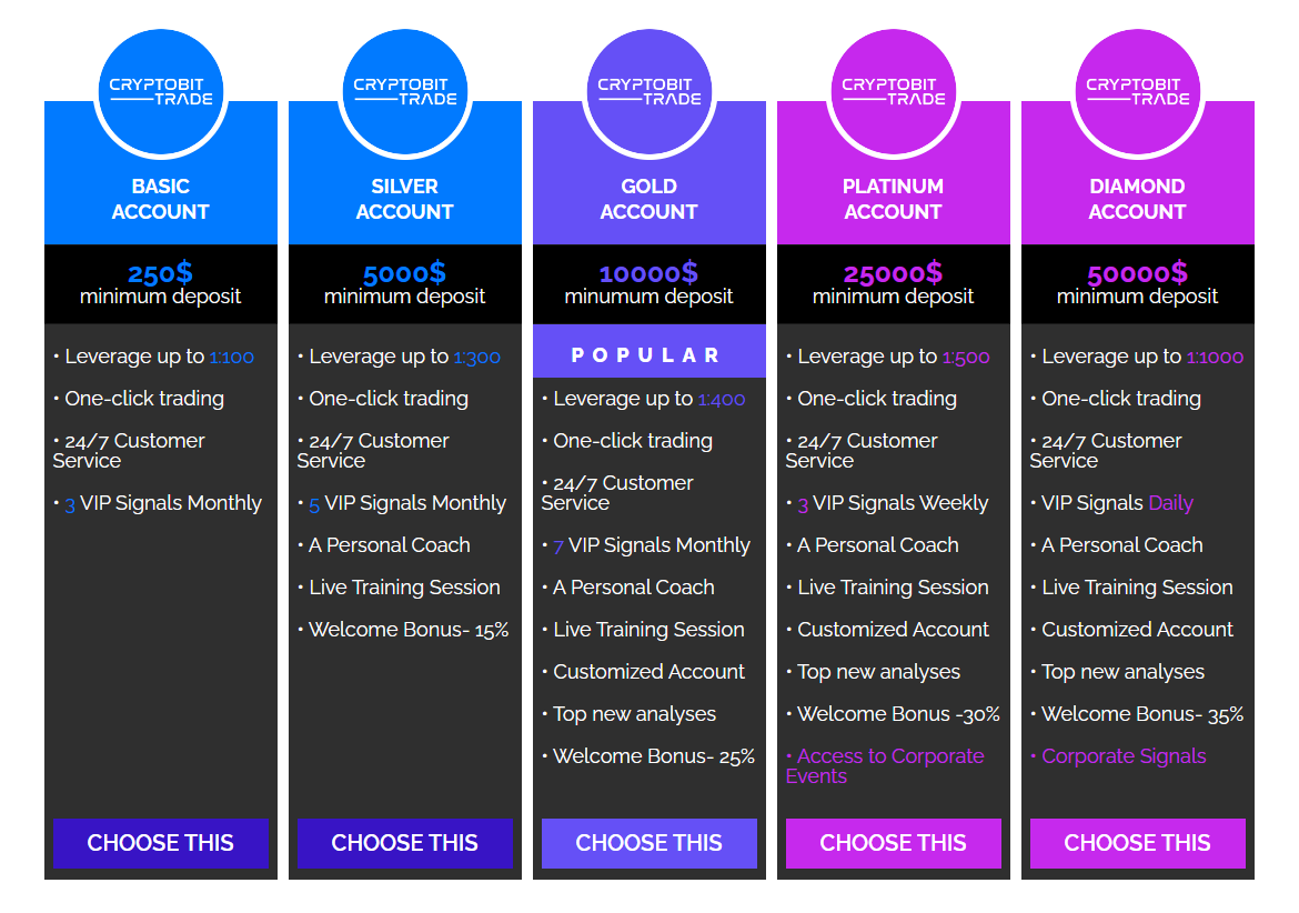 CryptoBit-Trade account types