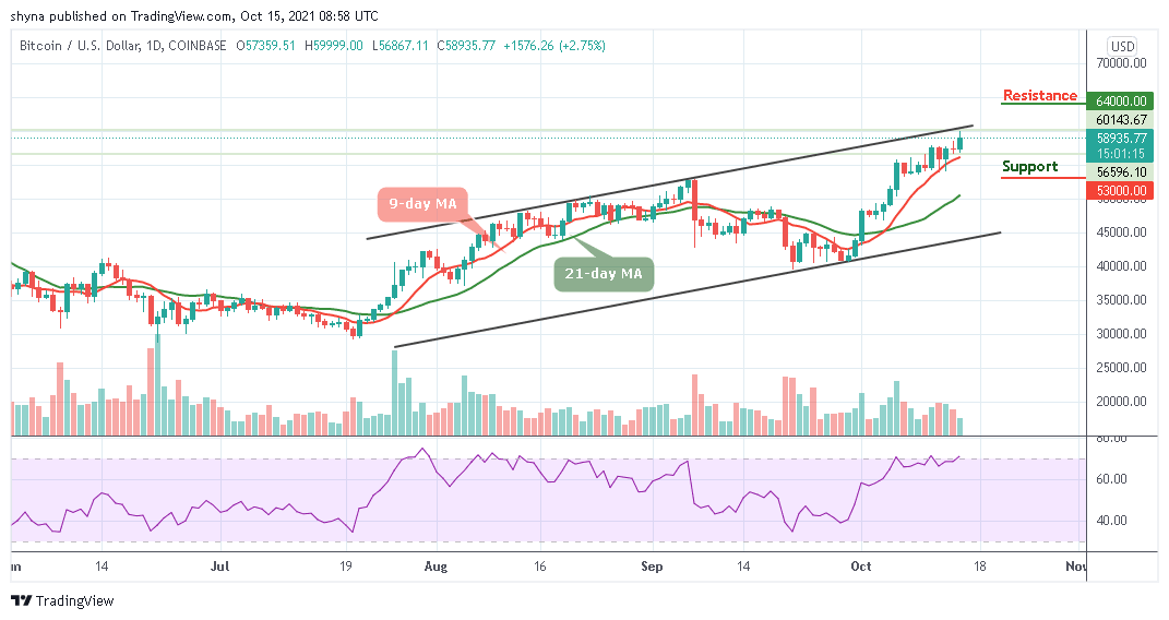 Bitcoin Price Prediction