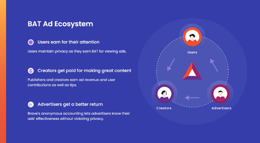 how does BAT work photo
