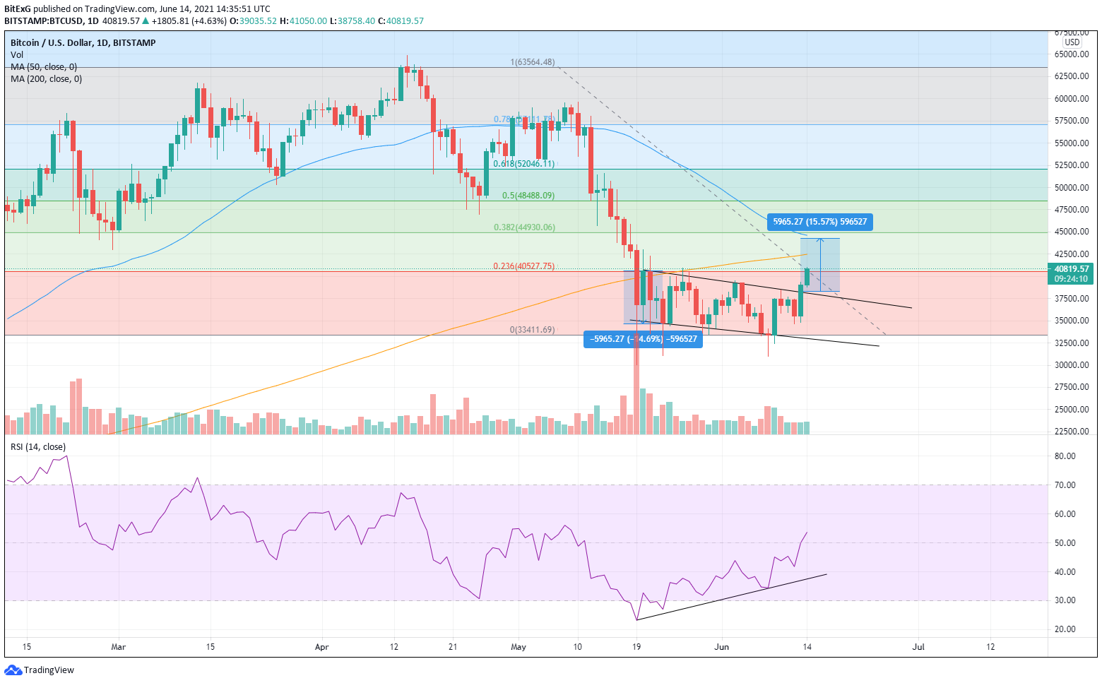 BTC3 New post | BitcoinExchangeGuide BTC3