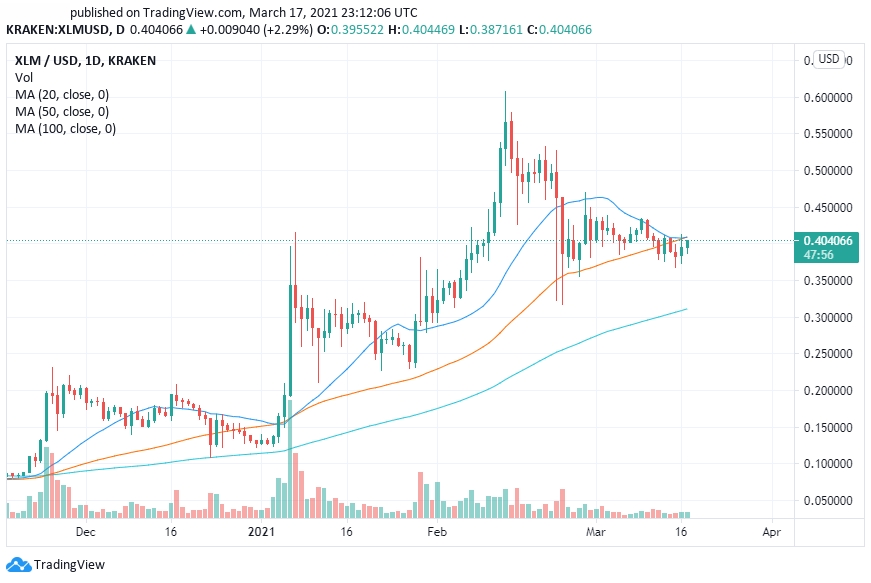 xlm price prediction