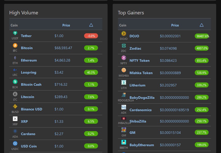 Crypto Market - Top Gainers