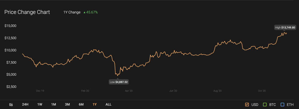 Bitcoin, BTCUSD, XBTUSD, BTCUSDT