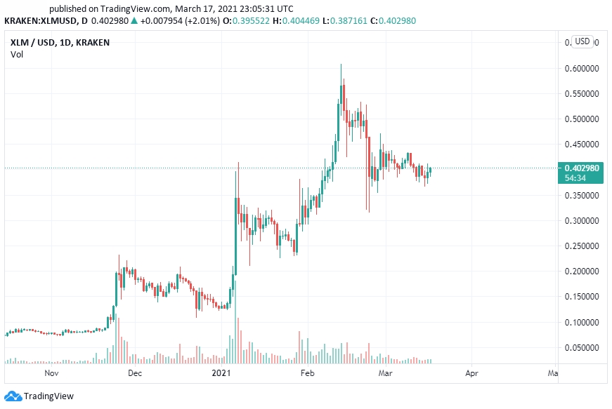 xlm price prediction