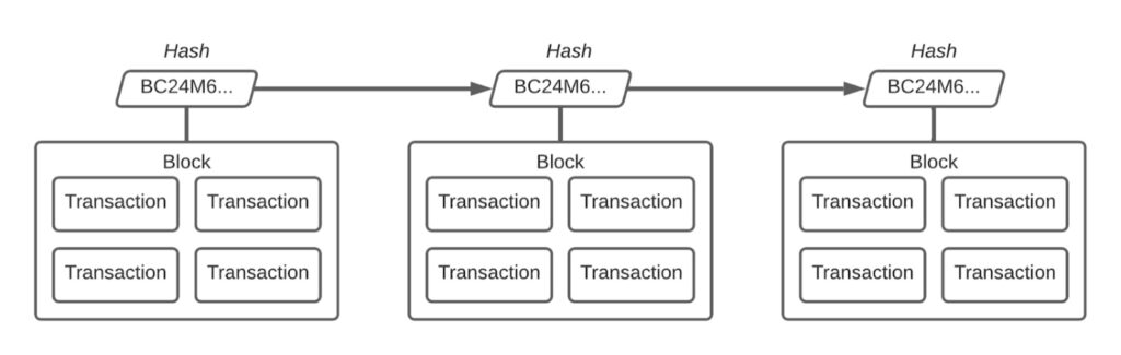 blockchain decentralization
