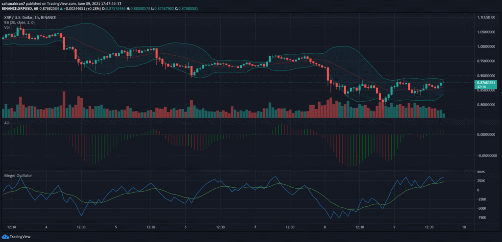 XRP's chances of surging over $1 look good as short term bulls take charge 2 XRP