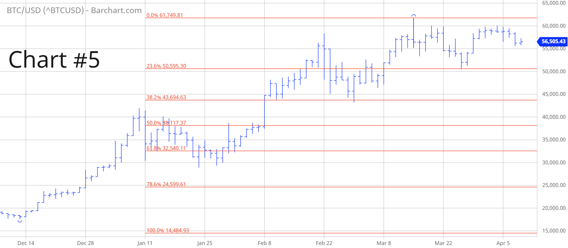 $300K Bitcoin by 2022? Veteran TA Says It's Possible, Here's Why 7 $300K Bitcoin by 2022? Veteran TA Says It's Possible, Here's Why 6